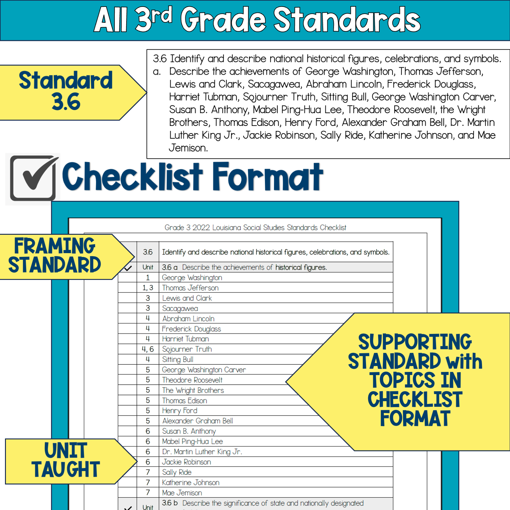 Kickstart To NEW Louisiana Social Studies Standards ~ Scholastic Runway